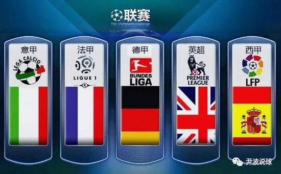 上找到最佳